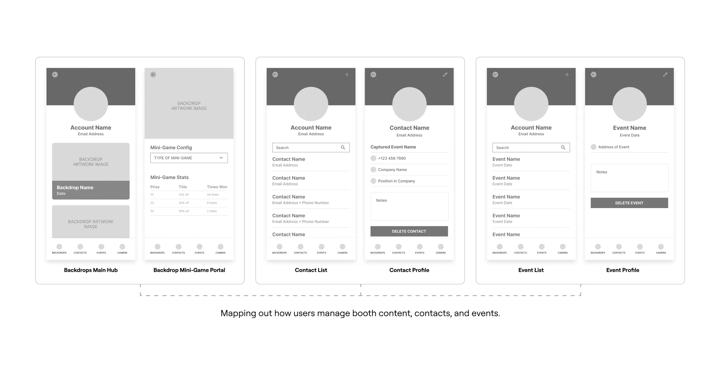 Low-fidelity wireframes of the account, contacts and events screens