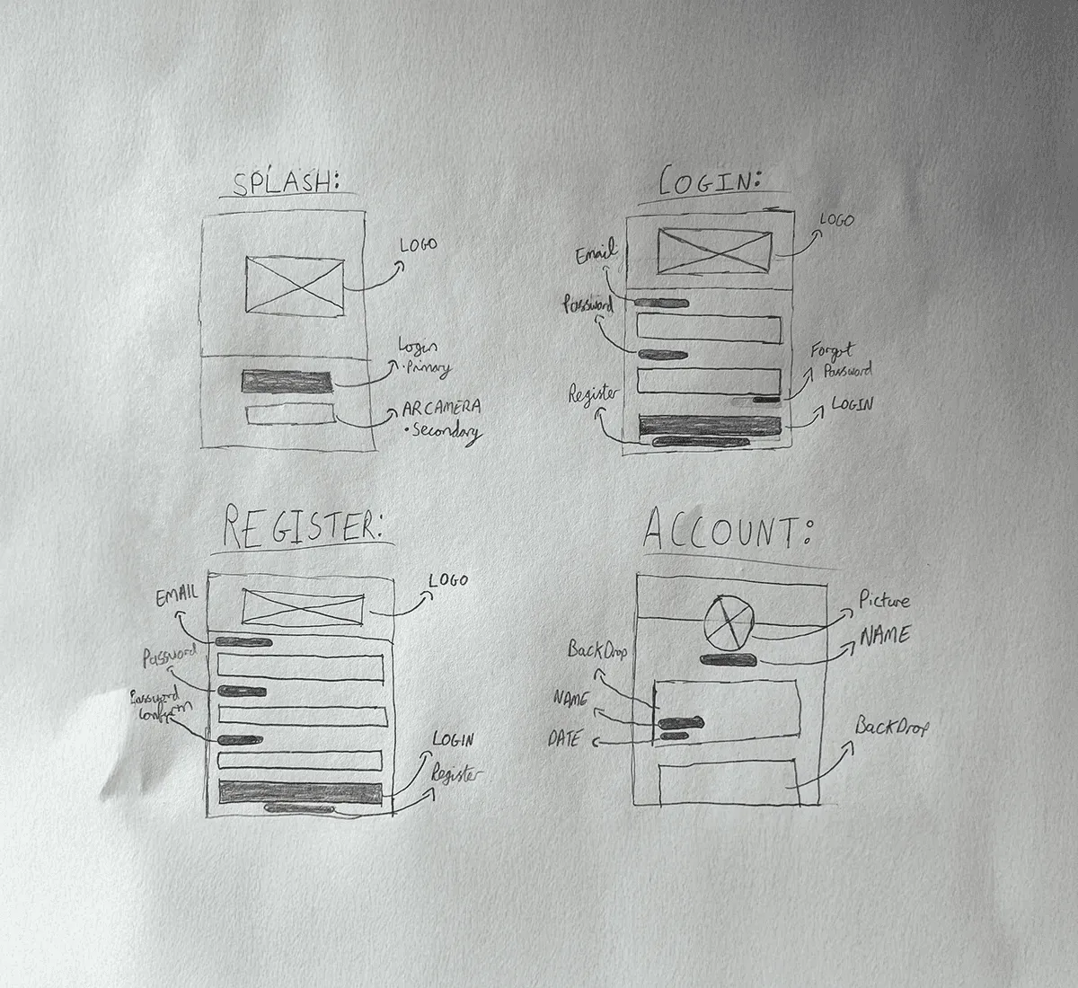 Hand-drawn sketches of the splash, login, register and account screens